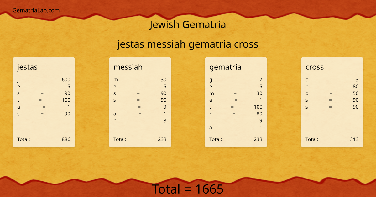 jestas messiah gematria cross in jewish Gematria